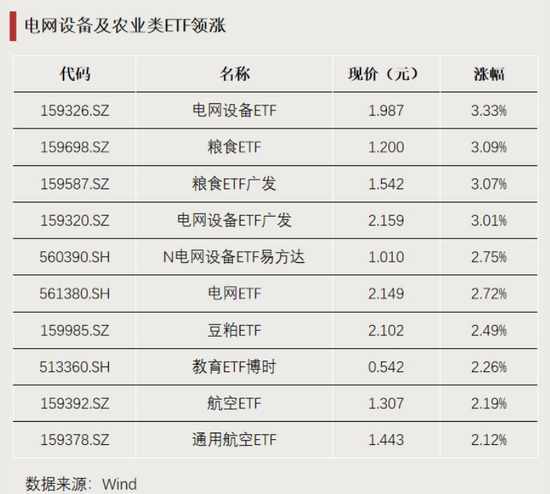 这些主题，资金大幅净流入  第1张