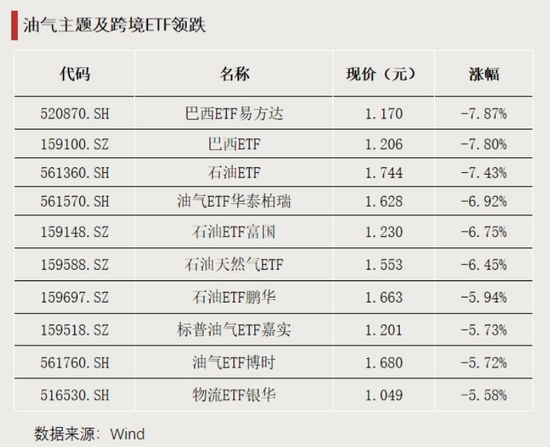这些主题，资金大幅净流入  第2张
