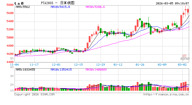 中信建投期货：3月5日能化早报  第2张