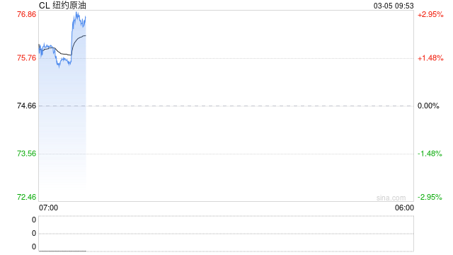 华泰期货：沙特考虑将原油转运至红海出口，市场或将开始定价海峡重开后的下行风险  第2张