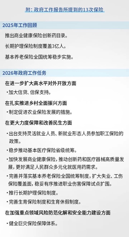 两会丨政府工作报告保险政策全景解码：春回大地，险守民生  第1张