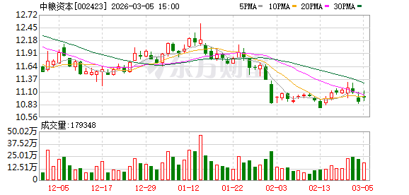 中粮资本：二级市场股价波动受多重复杂因素影响  第1张