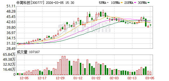 中简科技：公司及下属子公司正积极拓展碳纤维及相关制品在民用市场的应用场景  第1张
