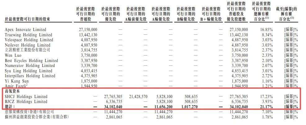 一辆自行车动辄上万元，欧洲知名品牌冲刺港股！在中荷两地欠缴劳工福利超千万元，关联代工占比曾超六成  第4张