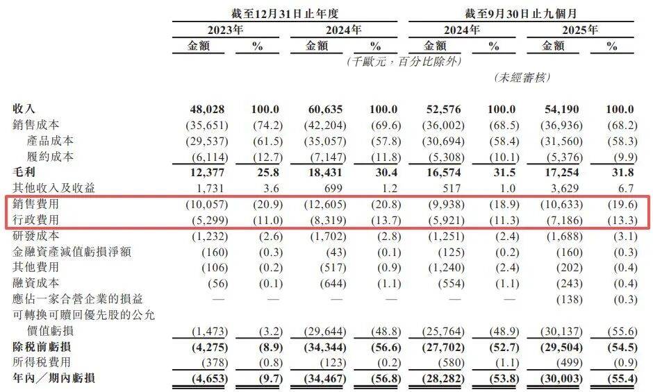 一辆自行车动辄上万元，欧洲知名品牌冲刺港股！在中荷两地欠缴劳工福利超千万元，关联代工占比曾超六成  第10张