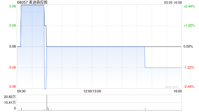 麦迪森控股拟增加法定股本及“10合1”并股 再按“2供3”基准进行供股  第1张