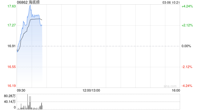 光大证券：维持海底捞“买入”评级 26年新拐点战略管理全面升级  第1张