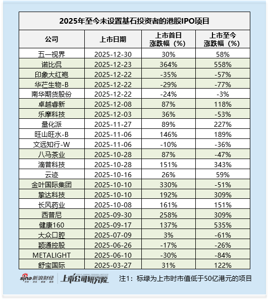 优乐赛共享港股上市在即：公开认购超4000倍 暗盘小幅破发 行业高度分散且2025年收入增速疲软 净利持续下滑  第1张