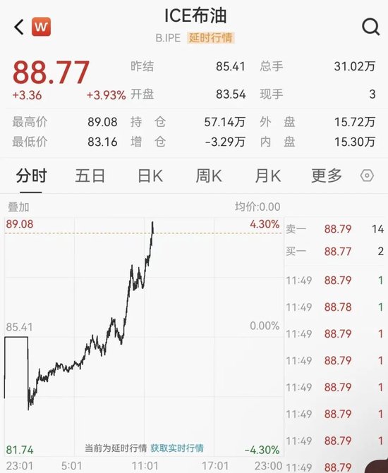 刚刚，暴涨！直线飙升！  第1张