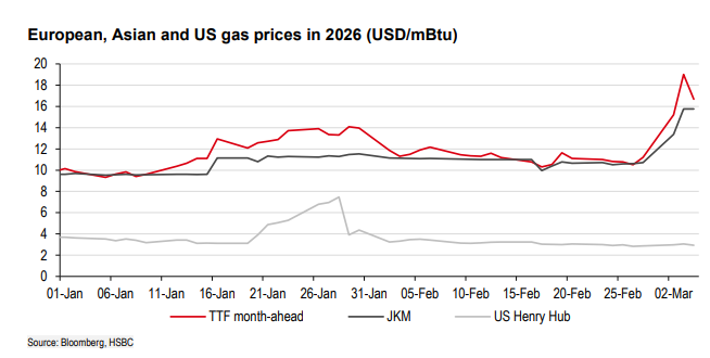 没了卡塔尔的LNG—中国化工的机会，亚洲电力的风险  第1张