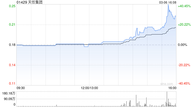 天任集团：要约人就要约项下合共80.4万股要约股份接获六份有效接纳  第1张