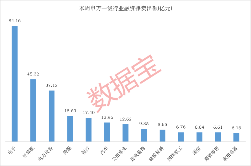 存储芯片龙头,获近12亿资金抢筹! 第1张 存储芯片龙头,获近12亿资金抢筹! 第1张