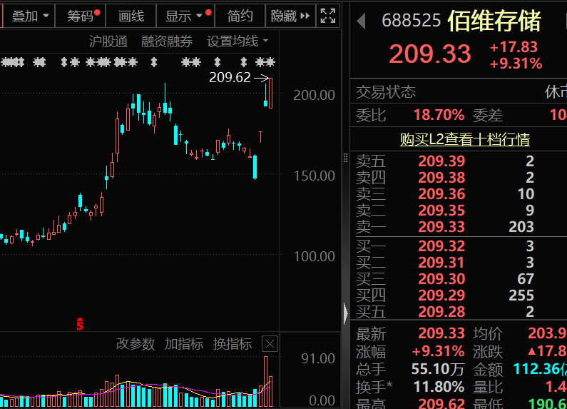 存储芯片龙头,获近12亿资金抢筹! 第2张 存储芯片龙头,获近12亿资金抢筹! 第2张