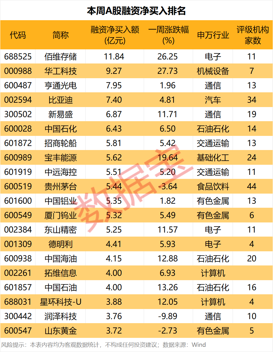 存储芯片龙头,获近12亿资金抢筹! 第3张 存储芯片龙头,获近12亿资金抢筹! 第3张