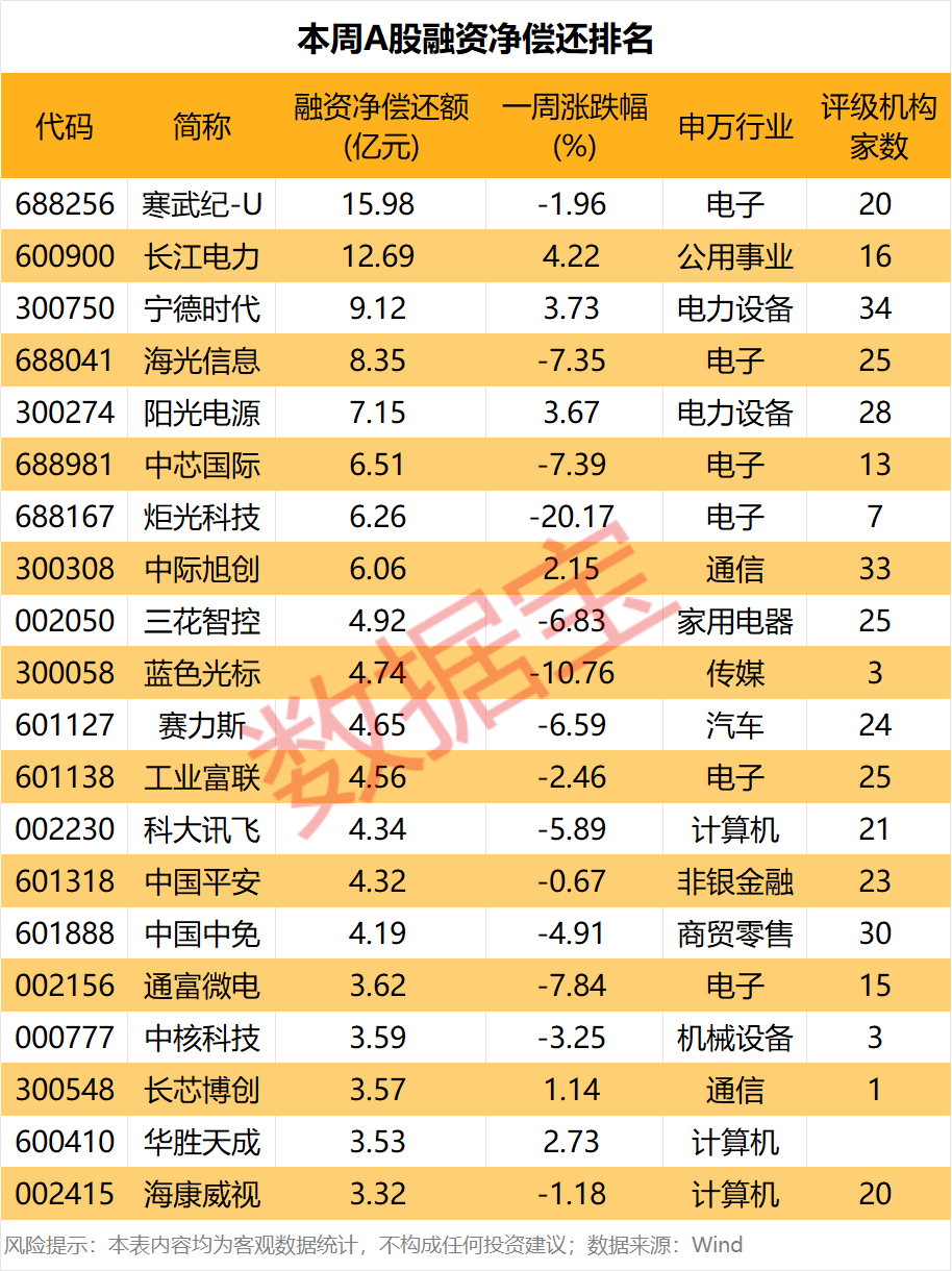 存储芯片龙头,获近12亿资金抢筹! 第4张 存储芯片龙头,获近12亿资金抢筹! 第4张