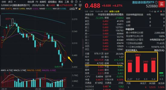 农业再度大涨，华宝基金农牧渔ETF收盘价创新高！港股全线爆发，港股通创新药ETF、港股互联网ETF携手猛攻  第2张