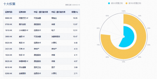 农业再度大涨，华宝基金农牧渔ETF收盘价创新高！港股全线爆发，港股通创新药ETF、港股互联网ETF携手猛攻  第8张