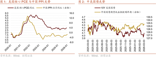 招商策略:美伊地缘冲突对A股的影响与投资策略展望 第1张 招商策略:美伊地缘冲突对A股的影响与投资策略展望 第1张