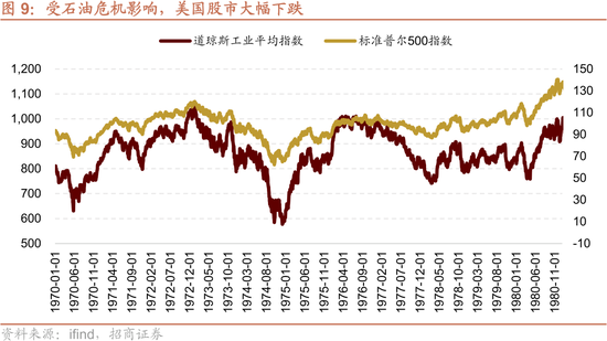 招商策略:美伊地缘冲突对A股的影响与投资策略展望 第5张 招商策略:美伊地缘冲突对A股的影响与投资策略展望 第5张