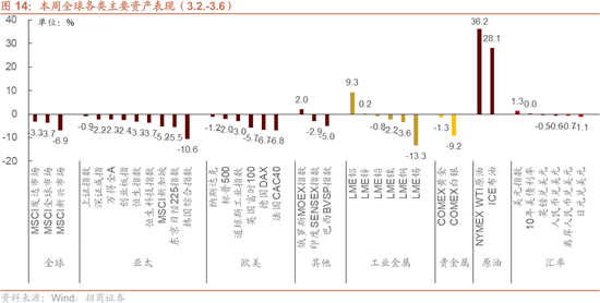 招商策略:美伊地缘冲突对A股的影响与投资策略展望 第12张 招商策略:美伊地缘冲突对A股的影响与投资策略展望 第12张