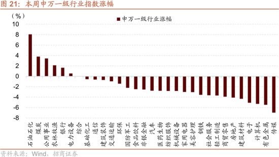 招商策略:美伊地缘冲突对A股的影响与投资策略展望 第16张 招商策略:美伊地缘冲突对A股的影响与投资策略展望 第16张