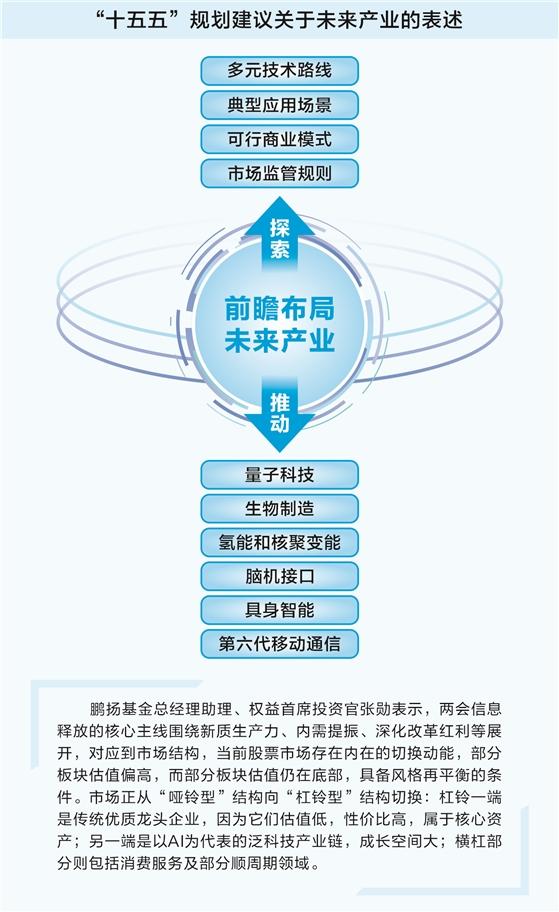 两会定调新航向 基金经理调校投资路线图 第1张 两会定调新航向 基金经理调校投资路线图 第1张