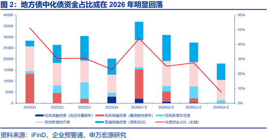 两会定调看债市关注点及潜在预期差 第2张 两会定调看债市关注点及潜在预期差 第2张