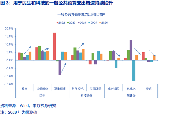 两会定调看债市关注点及潜在预期差 第3张 两会定调看债市关注点及潜在预期差 第3张