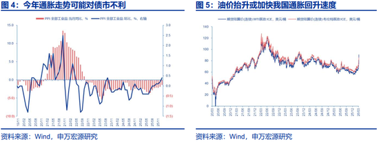 两会定调看债市关注点及潜在预期差 第4张 两会定调看债市关注点及潜在预期差 第4张