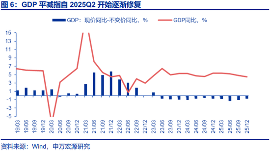 两会定调看债市关注点及潜在预期差 第5张 两会定调看债市关注点及潜在预期差 第5张