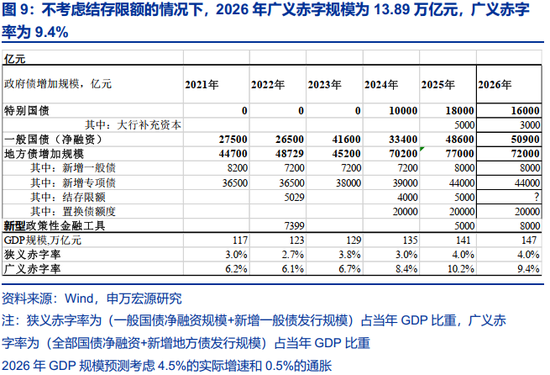 两会定调看债市关注点及潜在预期差 第7张 两会定调看债市关注点及潜在预期差 第7张
