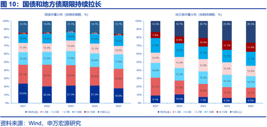 两会定调看债市关注点及潜在预期差 第8张 两会定调看债市关注点及潜在预期差 第8张