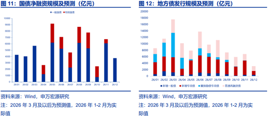 两会定调看债市关注点及潜在预期差 第9张 两会定调看债市关注点及潜在预期差 第9张