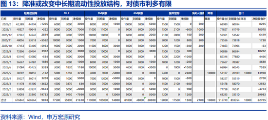 两会定调看债市关注点及潜在预期差 第10张 两会定调看债市关注点及潜在预期差 第10张