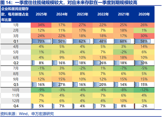 两会定调看债市关注点及潜在预期差 第11张 两会定调看债市关注点及潜在预期差 第11张