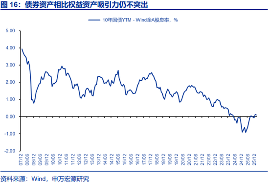 两会定调看债市关注点及潜在预期差 第13张 两会定调看债市关注点及潜在预期差 第13张