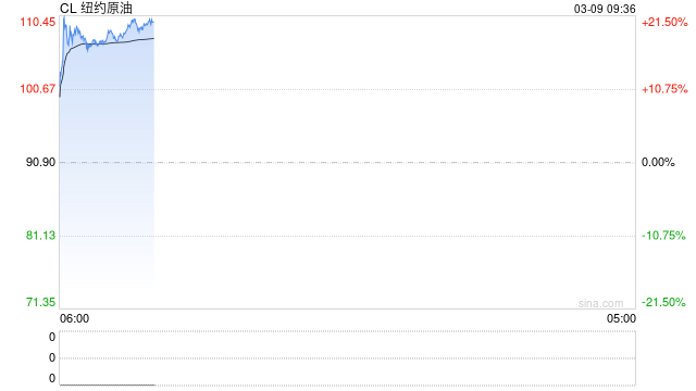 “负非农”撞上“破百油价”!美联储有大麻烦了…… 第2张 “负非农”撞上“破百油价”!美联储有大麻烦了…… 第2张