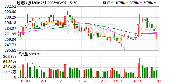 胜宏科技:公司新建厂房的建设速度较快,且扩产所需的设备已提前预订并陆续交付中 第1张 胜宏科技:公司新建厂房的建设速度较快,且扩产所需的设备已提前预订并陆续交付中 第1张