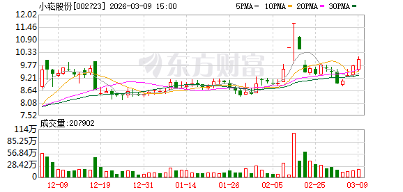 小崧股份：公司将密切关注控股股东持有公司股份变动情况，并督促相关方及时履行信息披露义务  第1张