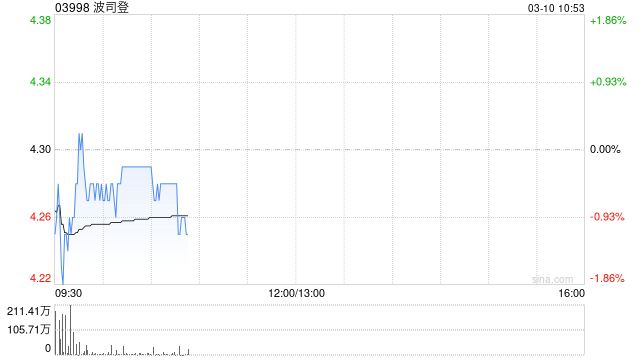 小摩：升波司登目标价至6.3港元 评级“增持”  第1张
