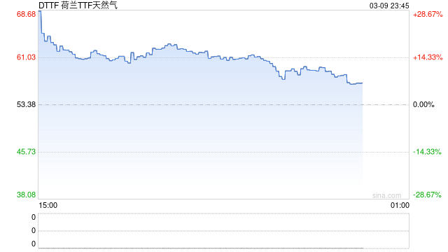 别再只盯着原油！“霍尔木兹危机”对这一能源冲击更大……  第2张