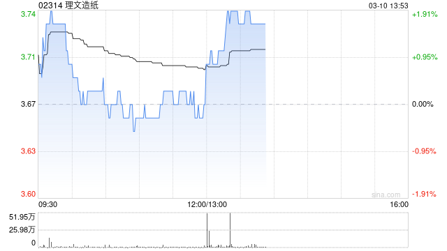 理文造纸发布年度业绩 普通股股东应占盈利19.41亿港元同比增长47.87%  第1张