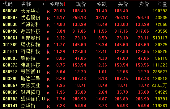 002281午后直线涨停！CPO概念爆发  第2张