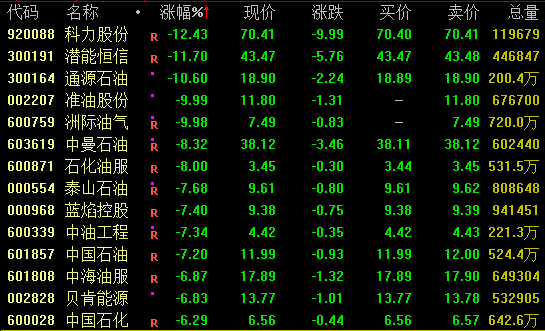 002281午后直线涨停！CPO概念爆发  第3张