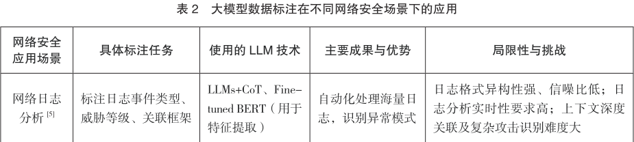 大模型数据标注技术在网络安全领域的应用研究  第3张