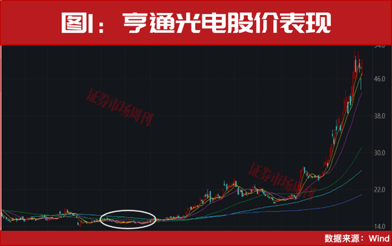 CPO算力彻底爆发！个股批量涨停！10倍标的出现，下一只龙头已锁定？  第1张
