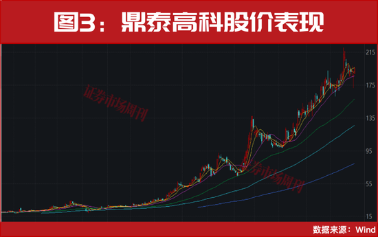 CPO算力彻底爆发！个股批量涨停！10倍标的出现，下一只龙头已锁定？  第3张