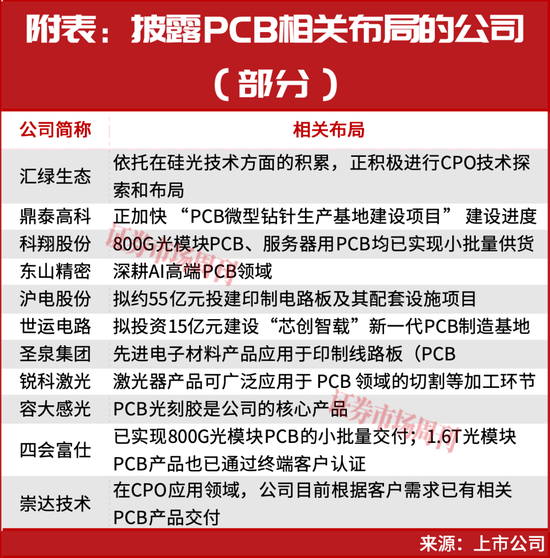 CPO算力彻底爆发！个股批量涨停！10倍标的出现，下一只龙头已锁定？  第4张