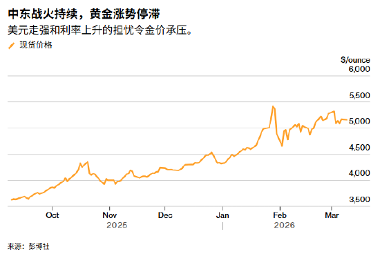 ATFX:独当避险之首的美元跌了 黄金为何还是涨不起来  第1张