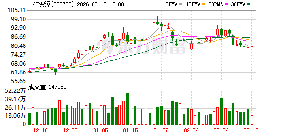 中矿资源：公司的锂盐产品主要采用直销的业务模式  第1张